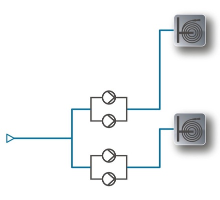 Abb. 2 Löschwasserversorgung über Druckzonen mit separaten Druckerhöhungen (sehr aufwendig).