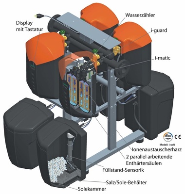Abb. 2 Judo i-soft TGA deckt mit einem modularen Anlagenkonzept die unterschiedlichsten Gebäude- und Industriekapazitäten ab. Im Bild: Eine Anlage für einen Nennvolumenstrom von 20 m³/h bei einer Enthärtung von 20 auf 8 °dH.