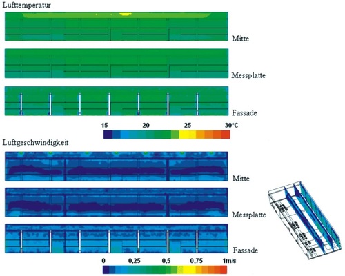 Abb. 5 Schnitte durch das zu untersuchende Gebäude zeigen, ob alle Bereiche gleichmäßig durchlüftet und erwärmt werden.