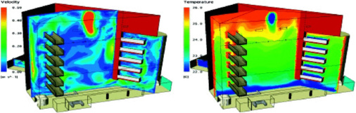 Abb. 9 Als Ergebniswerte erhält man lokale Luftgeschwindigkeiten oder die Temperaturverteilung. - © ANSYS/ Olof Granlund Oy
