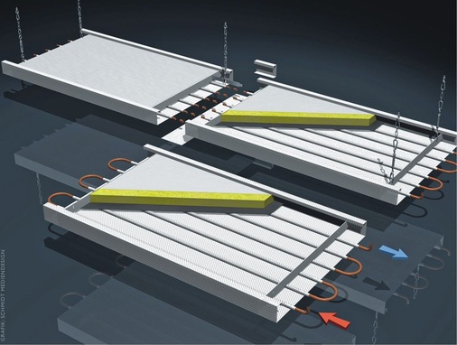 Abb. 4 Aufbau der Heiz/Kühl-Elemente: Kupferrohr und Alumi­niumblech werden formschlüssig im Raster von 100 mm verpresst und in der Regel mit einer Wärmedämmung ver­sehen. Mit perforierten Sichtflächen kann die Raumakustik verbessert werden. - © Best GmbH, Isernhagen
