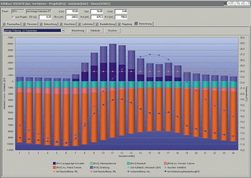 Abb. 5 … bis hin zu ­Berechnungsmodulen, die in größere Softwaresysteme (z.B. in CAD-Programme) eingebunden sind.