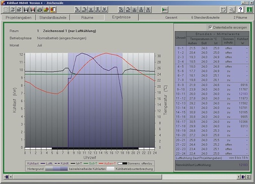 Abb. 4 …respektive nach der österreichischen ÖNORM H 6040 —