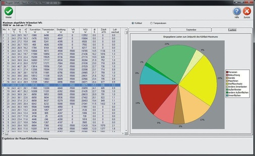 Abb. 10 Aufschlussreich kann auch die Übersichtsdarstellung der eingegebenen Lasten zum Zeitpunkt des Kühllast-Maximums sein. - © Software Special Service

