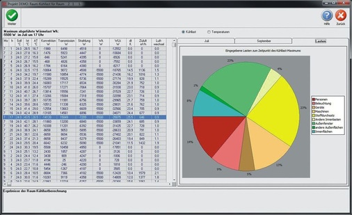 Abb. 10 Aufschlussreich kann auch die Übersichtsdarstellung der eingegebenen Lasten zum Zeitpunkt des Kühllast-Maximums sein.