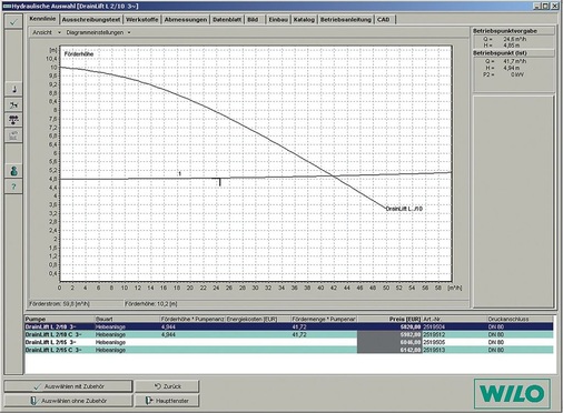 Abb. 7 Am Ende des ­Auslegungsprozesses liefert Wilo-Select eine Grafik, in der die Pumpenkennlinie (oben) und die Anlagenkennlinie (unten) dargestellt sind. Liegt der Anlagenbetriebspunkt (Pfeil) deutlich unterhalb der Pumpenkennlinie, kann die entsprechende Abwasserhebeanlage, hier eine Wilo DrainLift L2/10, für diesen ­Einsatzzweck genutzt werden. - © Wilo SE
