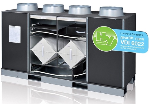 Lossnay-Lüftungsgerät, geprüft nach VDI 6022.