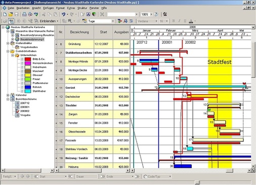 Abb. 3 Die zunehmende Verflechtung von Gewerken und Leistungen mit ihren gegenseitigen Abhängigkeiten kann nur noch mit Software angemessen berücksichtigt werden. - © Asta Development
