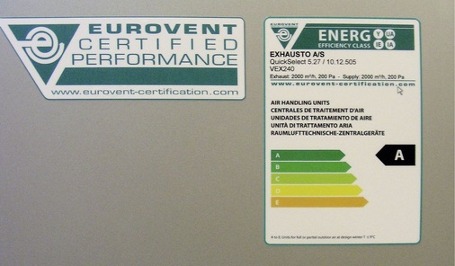 Abb. 2 Energieeffizienzlabel bei RLT-Geräte haben sich auf breiter Basis durchgesetzt. Eurovent definiert die Klassen von A bis E, der Herstellerverband RLT die Klassen A+, A und B.