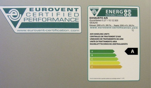 Abb. 2 Energieeffizienzlabel bei RLT-Geräte haben sich auf breiter Basis durchgesetzt. Eurovent definiert die Klassen von A bis E, der Herstellerverband RLT die Klassen A+, A und B. - © Wolfgang Schmid
