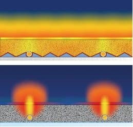 Abb. 3 Oben: PYD-Alu Floor mit Aluminium-Thermoleitblechen mit Pyramidenprägung: Die gleichmäßige Oberflächentemperatur ermöglicht günstige Vorlauftemperaturen. Die Konstruktion reduziert die Trägheitsmasse und verbessert so die Regel­fähigkeit.<br />Unten: Herkömmlicher Nur-Rohr-Aufbau mit ungleichmäßiger Temperaturverteilung und Temperatur­spitzen oberhalb des Heizrohrs. Die höhere Vorlauftemperatur und die schlechtere Regelfähigkeit be­wirken einen höheren Energieverbrauch. - © mi-Heiztechnik
