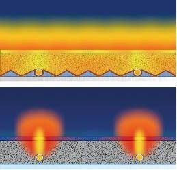 Abb. 3 Oben: PYD-Alu Floor mit Aluminium-Thermoleitblechen mit Pyramidenprägung: Die gleichmäßige Oberflächentemperatur ermöglicht günstige Vorlauftemperaturen. Die Konstruktion reduziert die Trägheitsmasse und verbessert so die Regel­fähigkeit.Unten: Herkömmlicher Nur-Rohr-Aufbau mit ungleichmäßiger Temperaturverteilung und Temperatur­spitzen oberhalb des Heizrohrs. Die höhere Vorlauftemperatur und die schlechtere Regelfähigkeit be­wirken einen höheren Energieverbrauch.
