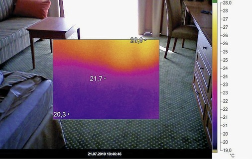 Abb. 5 Raumtemperaturmessung in einem Gastzimmer an einem Hochsommertag.