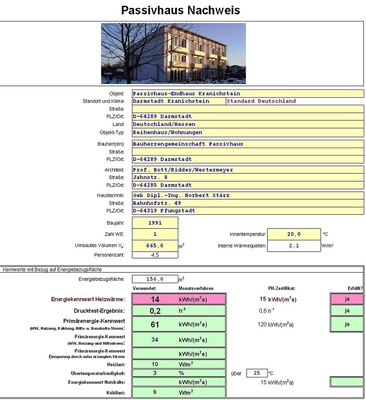 Abb. 6 Bestanden: Passivhaus-Nachweis für ein Reihenhaus (Bild: Passivhaus Institut PHPP).