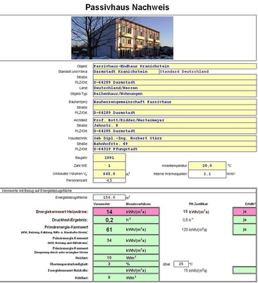 Abb. 6 Bestanden: Passivhaus-Nachweis für ein Reihenhaus (Bild: Passivhaus Institut PHPP). - © Universität Siegen
