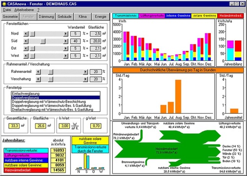 Abb. 7 Forschungs-/ Lehrprogramme fördern das Verständnis für Einflussgrößen und Zusammenhänge (Bild: Universität Siegen CASAnova).
