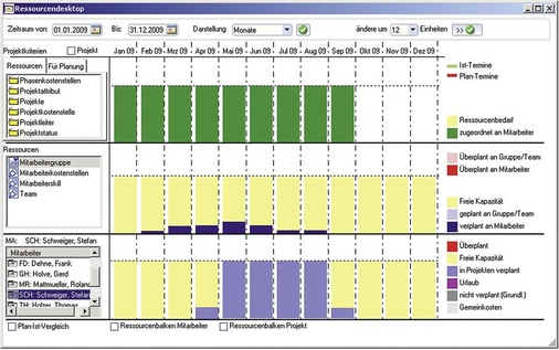 Abb. 4 Kalenderfunktionen, Aktivitätsübersichten und Ressourcenpläne steigern die Planungssicherheit. - © Wiko Bausoftware
