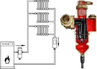 Abb. 4 Der Schlamm- und Luftabscheider HF49 für Heizungsanlagen von Honeywell kann im Vorlauf und auch im Rücklauf eingesetzt werden. Das Schnittbild verdeutlicht das Zyklonprinzip zum Abscheiden von Schlamm- und Schmutzpartikeln.