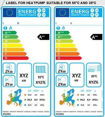 Abb. 4 Ecodesign-Label: Heizgeräte für fossile ­Brennstoffe, Wärmepumpen, Solaranlagen und Mikro-KWK-Anlagen sollen im Rahmen der EU-Ecodesign-Anforderungen nach einheit­lichen Energieeffizienzkriterien bewertet werden. Ein Brennwertheizkessel würde danach nur mit „D“ bewertet. - © BWP

