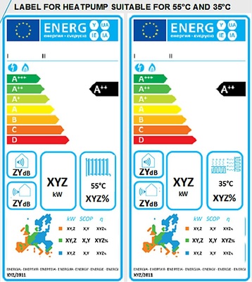Abb. 4 Ecodesign-Label: Heizgeräte für fossile ­Brennstoffe, Wärmepumpen, Solaranlagen und Mikro-KWK-Anlagen sollen im Rahmen der EU-Ecodesign-Anforderungen nach einheit­lichen Energieeffizienzkriterien bewertet werden. Ein Brennwertheizkessel würde danach nur mit „D“ bewertet.