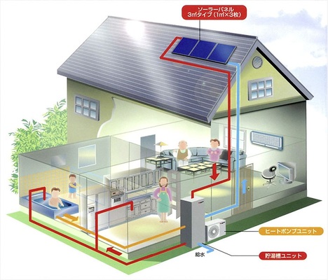 Abb. 9 Die CO<sub>2</sub>-Warmwasser-Wärmepumpe Ecocute ist in Japan ein Topseller. Jetzt sollen erste Geräte auf dem europäischen Markt ­angeboten werden. - © Yazaki
