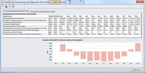 Abb. 9 …die Nutz­energie, der Strom­verbrauch, die Betriebskosten…