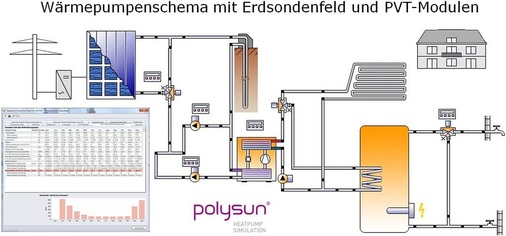 Abb. 11 Im Rahmen von Anlagensimulationen lassen sich einzelne Komponenten wunschgemäß ­zusammenschalten und anschließend automatisch berechnen.