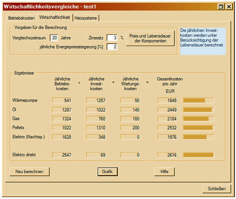 10 … und letztlich die Wirtschaftlichkeit.