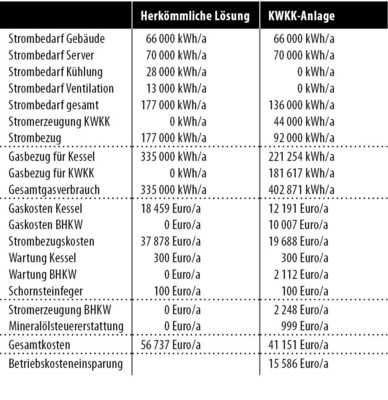 Abb. 5 Wirtschaftlichkeitsberechnung