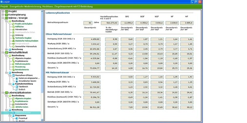 Abb. 5 Zu den Herstellungskosten werden die jährlichen Kosten für Betrieb, Reinigung, Wartung, ­Instandsetzung und den Rückbau berechnet und auf die Gebäudeflächen umgerechnet. - © Legep Software
