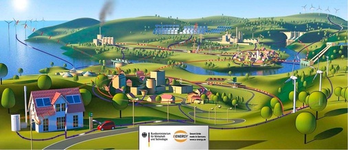 Abb. 4 Zu viele smarte Regler in dezentralen Energieerzeugern sowie in Gebäuden und Netzen wirken kontraproduktiv. Das Internet der Energie stellt neue Anforderungen an die Informations- und Kommunikationstechnologie.
