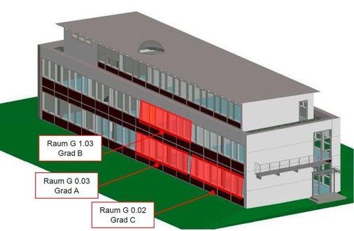 Abb. 7 Räume der Messkampagne im Technikum G an der Hochschule Biberach zur theoretischen und experimentellen Ermittlung des Einflusses der Raum- und Gebäude­automation auf die Energieeffizienz von Gebäuden (Kurzzusammenfassung der Studie: www.tinyurl.com/7hs8z4x). - © Martin Becker / Hochschule Biberach
