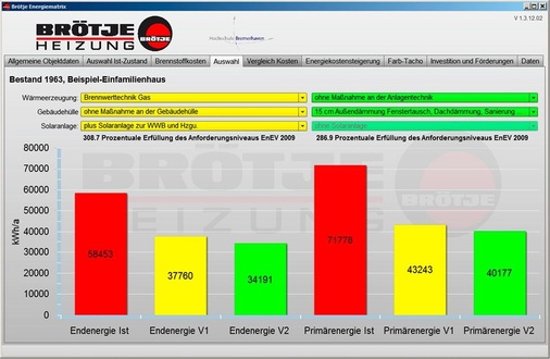 Abb. 6 Energiematrix, Auswahl der Modernisierungsmaßnahmen. - © Brötje
