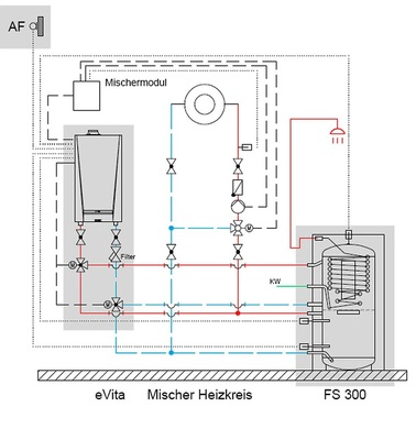 Abb. 4 Fast alle Anbieter von StirlingmotorKWK-Geräten liefern nur noch Systempakete mit Pufferspeicher.