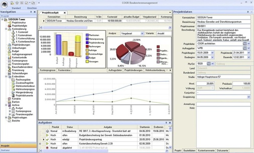 Abb. 7 …ermöglichen kontinuierliche Soll-/Ist-Übersichten eine Positionsbestimmung und Kostensteuerung.