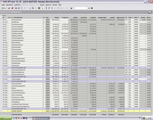 Abb. 6 Während die ­Budgetplanung Ziele vorgibt…