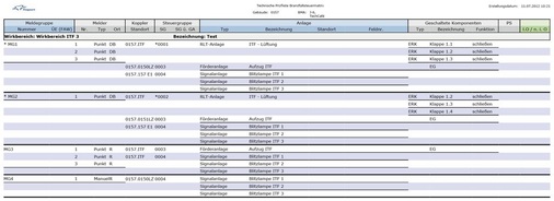Abb. 6 Eine aus Basix erzeugte Prüfliste.
