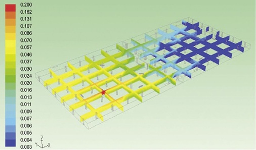 Abb. 6 Bei großflächigen Parkgaragen trägt ­Systemair als Hersteller von Jet-Ventilatoren schon in der Planungsphase zur Findung ­eines strömungs- und damit betriebskostengünstigen Grundrisses bei. Unterstützend wird dabei die Simulation per Computerized Fluid Dynamics (CFD) eingesetzt. - © Systemair
