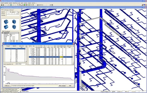 Abb. 7 CAE-Lösungen bieten Geschwindigkeitsvorteile bei der Leitungsberechnung und -konstruktion. - © mh-software
