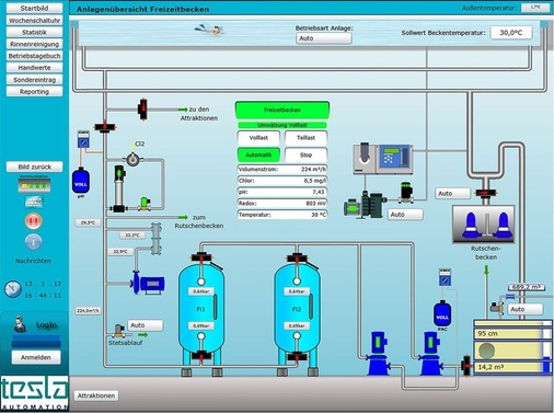 Abb. 4 Über drei Bedienstellen im Schwimmbad kann der komplette Betrieb ­intuitiv überwacht und gesteuert werden. - © WEBfactory / Tesla Automation
