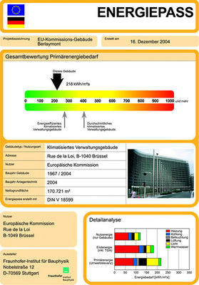 Abb. 2 Energiepass des Fraunhofer-Instituts für ­Bauphysik von 2005 für das Berlaymont-Gebäude. - © IBP
