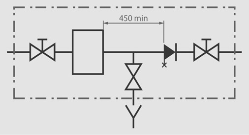 Abb. 2 Schematische Darstellung einer Direkt­anschlussstation nach DIN 14464.