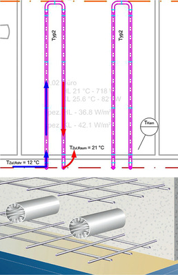 Abb. 3 Betonkerntemperierung mit luftführenden Leitungen (BKT-Luft).