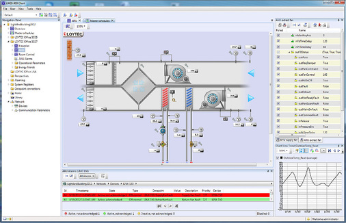 Abb. 3 Visualisierung mit LWEB-900 ­Client. - © Loytec
