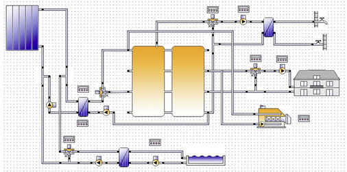 Abb. 9 …Solar-Großanlagen und eine detaillierte Untersuchung zur Optimierung thermischer Solarsysteme und deren Komponenten erfordern dagegen umfassende Simulationslösungen.