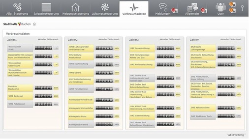 Abb. 3 Über den Auto­matisierungsverbund können sich alle Berechtigten jederzeit über den Zustand der Anlage und die Verbräuche ­informieren.