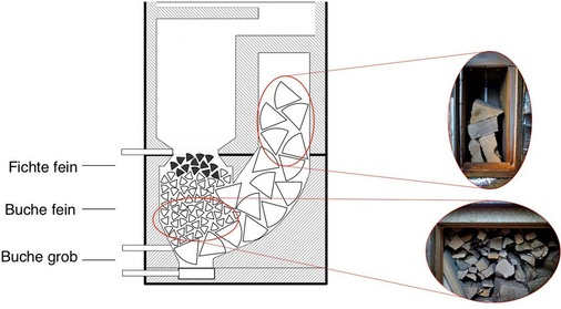 Abb. 4 Befüllung des Holzofens mit Verbrennungsretorte. Die Detailaufnahmen zeigen die Ansicht durch die stirnseitig angebrachten Türen zur Befüllung des Holzofens. - © Nussbaumer / Odermatt
