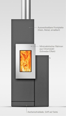 Abb. 10 Designvariante zum Holzofen „Sirius II“ mit Front in schwarzem Stahl.
