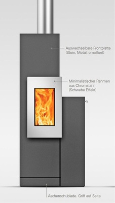 Abb. 10 Designvariante zum Holzofen „Sirius II“ mit Front in schwarzem Stahl. - © Tiba AG, Bubendorf, Schweiz

