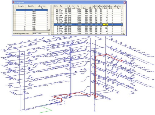 Abb. 4 …bis hin zu CAE-Systemen für die integrierte Planung und Berechnung (hier: Anzeige des ungünstigsten Strangs). - © mh-Software
